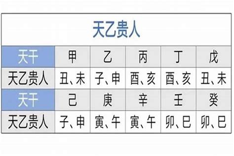 天德月德查法|天德贵人的正确查法有哪些？八字天德贵人有哪些作用？